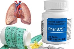 Fen-Phen Causes Heart Damage Diagnoses - Parker Waichman LLP