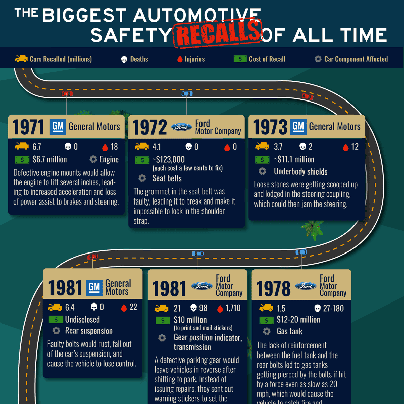 The Biggest Automotive Safety Recalls of All Time