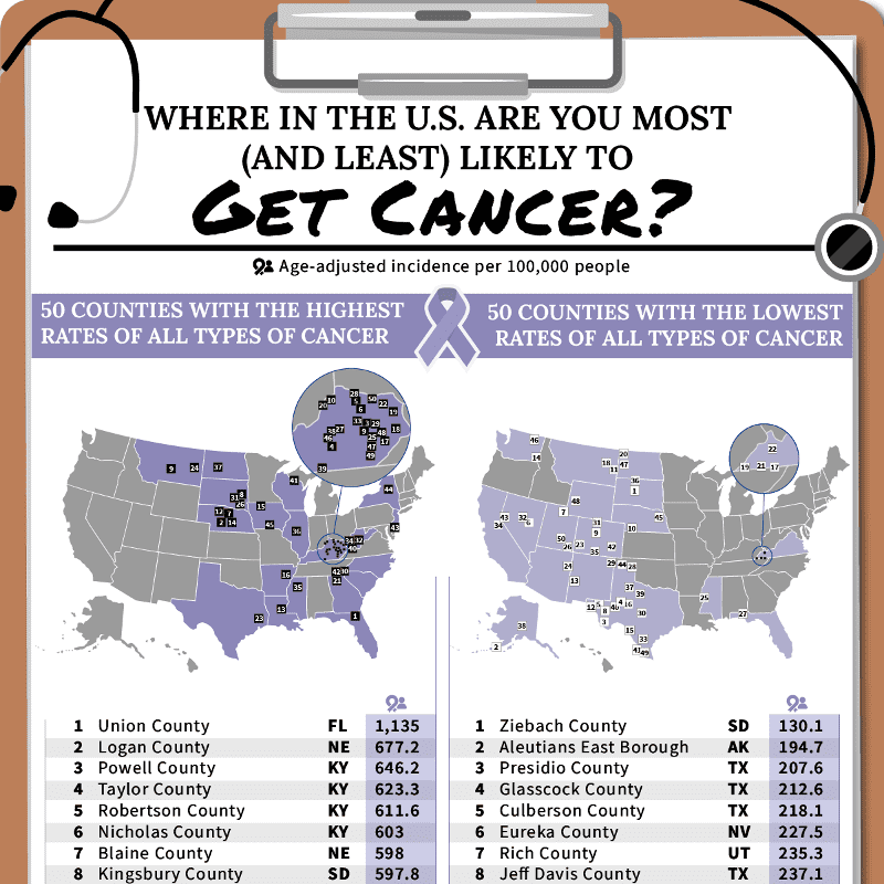 Where in the U.S. Are You Most (And Least) Likely to Get Cancer?