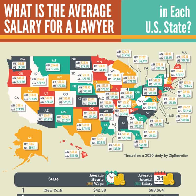Alabama Lawyer Salary